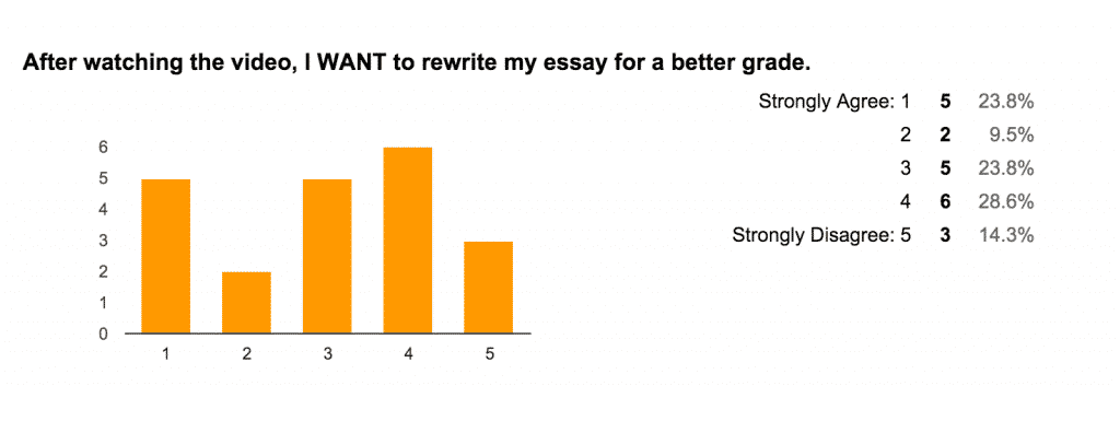 Results for: I want to rewrite my essay