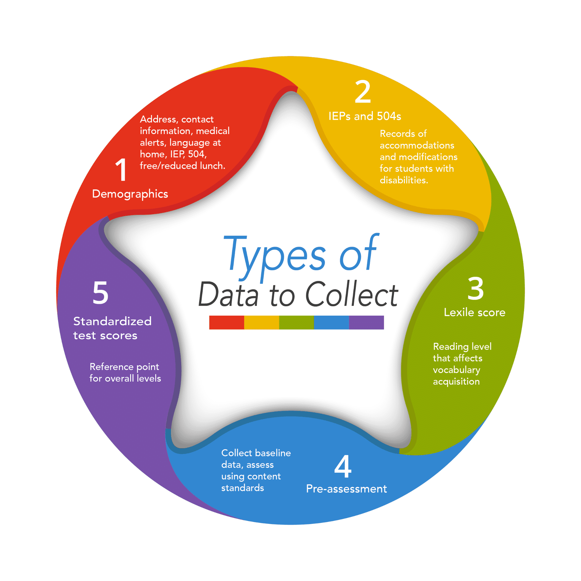 Types Of Data Collection Methods In Statistics at Vilma Jones blog